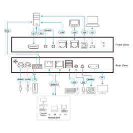 Aten CN9950 Switch KVM IP de Acceso Remoto y Local de 1 Puerto con DisplayPort 4K