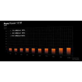 Be Quiet Fuente de Alimentación PC Pure Power 13 M 550 W BP024EU