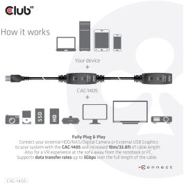 Club3D Cable de Extensión USB 3.2 Activo Tipo A Macho a Hembra 10m 5 Gbps