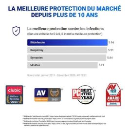 Bitdefender Antivirus Plus - 1 PC - 1 año