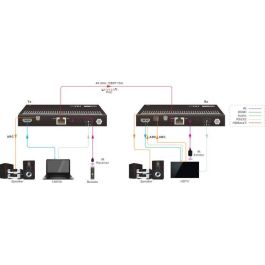Vivolink VLHDMIMAT4X444-R Receptor HDMI 2.0 4K hasta 40m con Audio ARC, IR y RS232 bidireccional, PoC