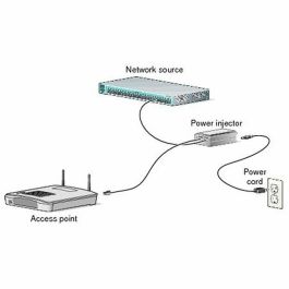Inyector PoE CISCO AIR-PWRINJ6= Precio: 141.50000029. SKU: B1CZ3L8WA4