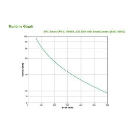 APC SMC1000iC SAI Línea Interactiva 600W 1000VA SmartConnect LCD
