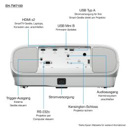 Epson EH-TW7100 Proyector 4K PRO-UHD, 3000 Lúmenes, 3-LCD, Blanco