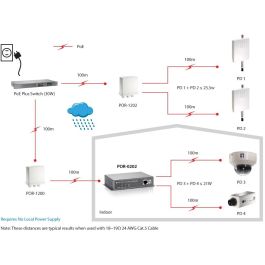 Level One POR-0202, 2x Repetidor PoE para Extensión de Red Ethernet