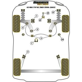 Silentblock Powerflex PFF85-420R Soporte del motor Silentblock Powerflex PFF85-420R Soporte del motor