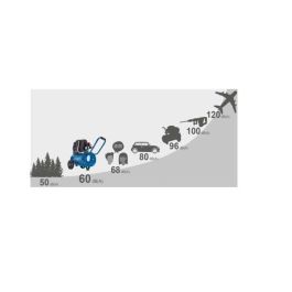 Scheppach HC25Si Compresor de Aire Silencioso 60 dB, Horizontal, 2 Cilindros, 24 L, 1.5 HP (1100W), 8 bar, 230 L/min para Hogar y Garaje