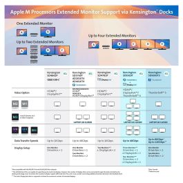 Kensington SD4781P Replicador de Puertos USB-C/A Dual 4K con Suministro de Potencia de 100W