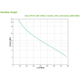 APC BR1300MI sistema de alimentación ininterrumpida (UPS) Línea interactiva 1,3 kVA 780 W 8 salidas AC