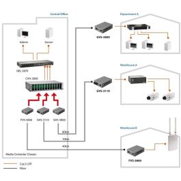 Konverter FVS-3120 Conversor de Medios 10/100TX a 100FX SC Monomodo