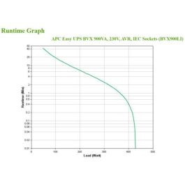 APC Easy UPS sistema de alimentación ininterrumpida (UPS) Línea interactiva 0,9 kVA 480 W 4 salidas AC