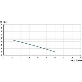 SFA SFA3308815090108 Bomba de Elevación de Condensados Sanicondens Clim Maxi con Placa Reversible 180°