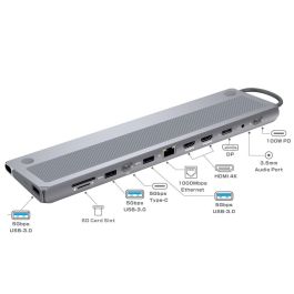 Ewent EW1150 Docking Station USB-C 12 en 1 con 2x HDMI 4K, DisplayPort, USB 3.2, PD 100W, Gigabit Ethernet, Lector SD