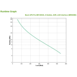 APC BR900MI Sistema de Alimentación Ininterrumpida (UPS) Línea Interactiva 0,9 kVA 540 W con 6 Salidas AC Negro