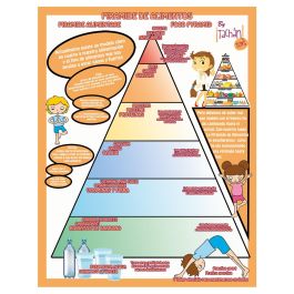 Tachan Pirámide Alimenticia 120 Piezas Set de Alimentos Educativos para Juego de Cocina Infantil Aprender Hábitos Saludables Niños +3 Años