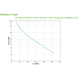 APC BE850G2-GR sistema de alimentación ininterrumpida (UPS) En espera (Fuera de línea) o Standby (Offline) 0,85 kVA 520 W 8 salidas AC