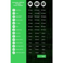 APC PPS330-GR Estación de Energía Portátil 332Wh Ión de Litio, Onda Sinusoidal Pura, 2 Salidas AC Schuko