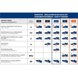 Sparco Zapato deportivo de seguridad Gymkhana 0752744 - Negro/Amarillo/Blanco/Azul Marino, Talla 44, 100% libre de metal, EN 20345 S1P SRC