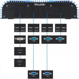 Shuttle Barebone BPCAL02 | Intel Core i5-1235U | 2x DDR5 max 64GB | 1x M.2