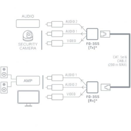 Fonestar FO-355 Prolongador Balun de Audio y Vídeo Analógico por Cable Cat 6 hasta 200 m