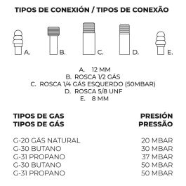 Quemador de gas butano/propano ø40 cm 2 fuegos Quemador de gas butano/propano ø40 cm 2 fuegos