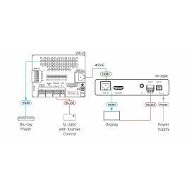 KRAMER AVSM 2-WAY POE RECEIVER WITH RS-232 &amp; IR OVER LONG-REACH HDBASET - TP-789R (50-80506090) Precio: 362.50000017. SKU: B12EMPMXNZ