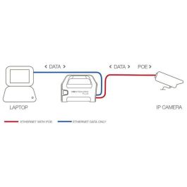 Veracity POINTSOURCE Plus Inyector PoE portátil y recargable con RJ45 y USB tipo A para instalación y configuración de cámaras IP