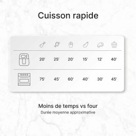 Freidora de Aire UFESA SPARROW Negro 6 L