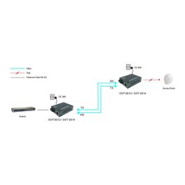 LevelOne GVT-2014 Conversor de Fibra óptica 1 puerto Gigabit Ethernet RJ45 a SC monomodo con PoE (30W) - 20 km - 1310 nm - IEEE 802.3at/af