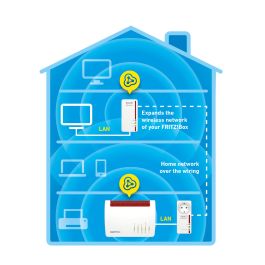 Adaptador PLC Fritz! 1260E 1200 Mbps Adaptador PLC Fritz! 1260E 1200 Mbps