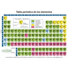 Tabla Periodica Pequeña 15 X 10,5Cm Precio: 0.49999983. SKU: B1K7GDW6W5