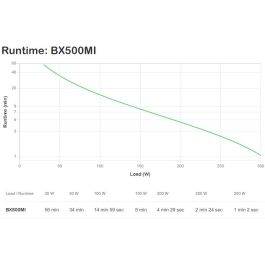 APC BX500MI Sistema de Alimentación Ininterrumpida (UPS) Línea Interactiva 0,5 kVA 300 W Torre Negro 3 Salidas AC