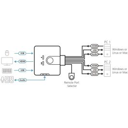 Aten Switch KVM HDMI/Audio USB de 2 Puertos CS692 para 2 PCs con Hub USB 2.0 y Firmware Actualizable