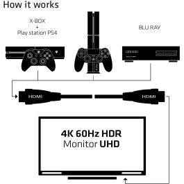 Club3D Cable HDMI 2.0 High Speed 4K60Hz UHD 3 Metros
