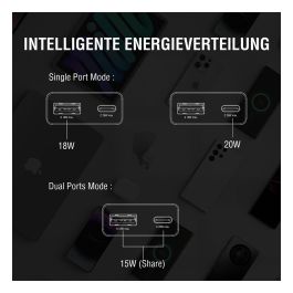 4smarts Cargador PDPlug Duos Slim 20W GaN USB-C/A+USB-C Cable Blanco 541509