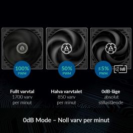 Ventilador de Caja Arctic ACFAN00125A