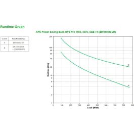 APC Power Saving Back-UPS Pro BR1500G-GR 1500VA 865W UPS Línea interactiva para Europa