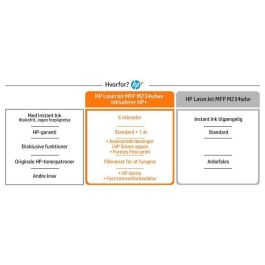 HP M234sdwe Impresora Multifunción Láser Compacta con Dúplex Rápido, Conectividad WiFi y HP Smart App. Incluye HP+