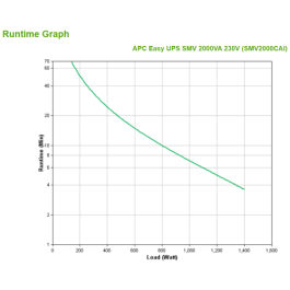 APC Easy UPS SMV sistema de alimentación ininterrumpida (UPS) Línea interactiva 2 kVA 1400 W 6 salidas AC