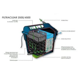 Kit de filtración profesional para estanques - FiltraClear 4500 + Set