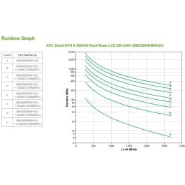 APC Smart-UPS SMX3000RMHV2U Rack/Torre 3000VA 2700W Interactivo 19" 2U Senoidal