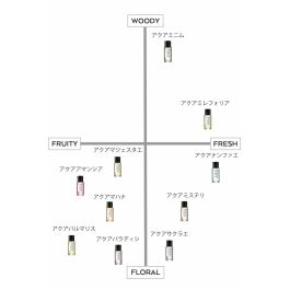 Perfume Mujer Le Couvent des Minimes