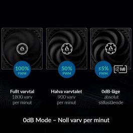 Ventilador de CPU Arctic ACFAN00268A