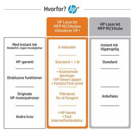 HP M234sdwe Impresora Multifunción Láser Compacta con Dúplex Rápido, Conectividad WiFi y HP Smart App. Incluye HP+ HP M234sdwe Impresora Multifunción Láser Compacta con Dúplex Rápido, Conectividad WiFi y HP Smart App. Incluye HP+