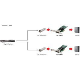 Level One Gigabit SC Fiber PCIe Network Card 4xPCIe 2xSFP