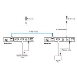 Vivolink VLHDMIEXT150 Kit Extensor HDBaseT 18 Gbps 150m 4K HDR PoC IR RS-232