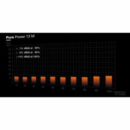 Be Quiet! PURE POWER 13 M 550W Fuente de Alimentación Modular para PC