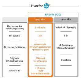 HP ENVY 6420e Impresora Multifunción Inyección Tinta Térmica WiFi Bluetooth ADF HP+ 4800x1200ppp 10ppm A4