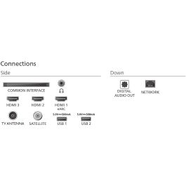 Philips 65PUS7800/12 TV QLED 4K Smart TV de 65 pulgadas (164cm) con HDR10+ y Google Assistant