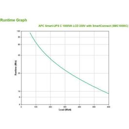 SAI Interactivo APC SMC1000IC 600 W 1000 VA SAI Interactivo APC SMC1000IC 600 W 1000 VA